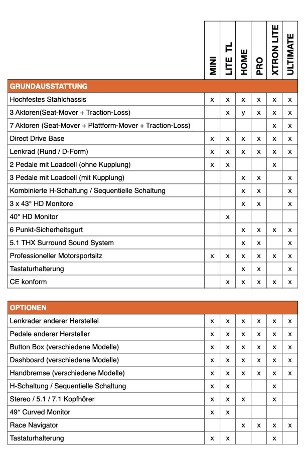 Tabelle mit einer Übersicht alles Ausstattungen und Optionen der Actoracer Rennsimulatoren.